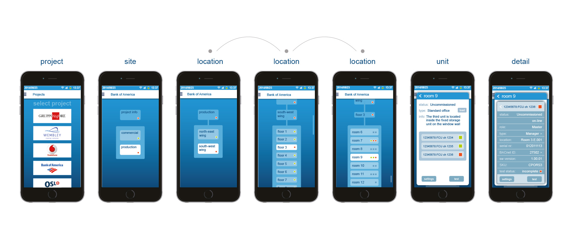 interfaces on iPhones