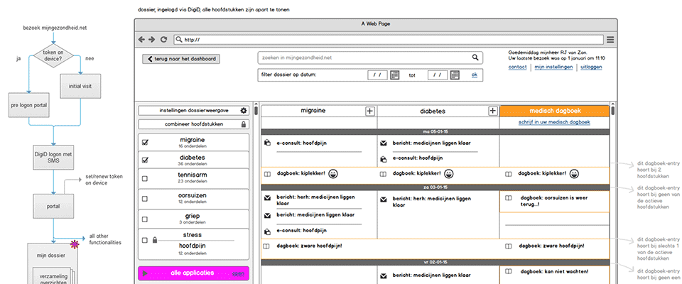 wireframe and user flow